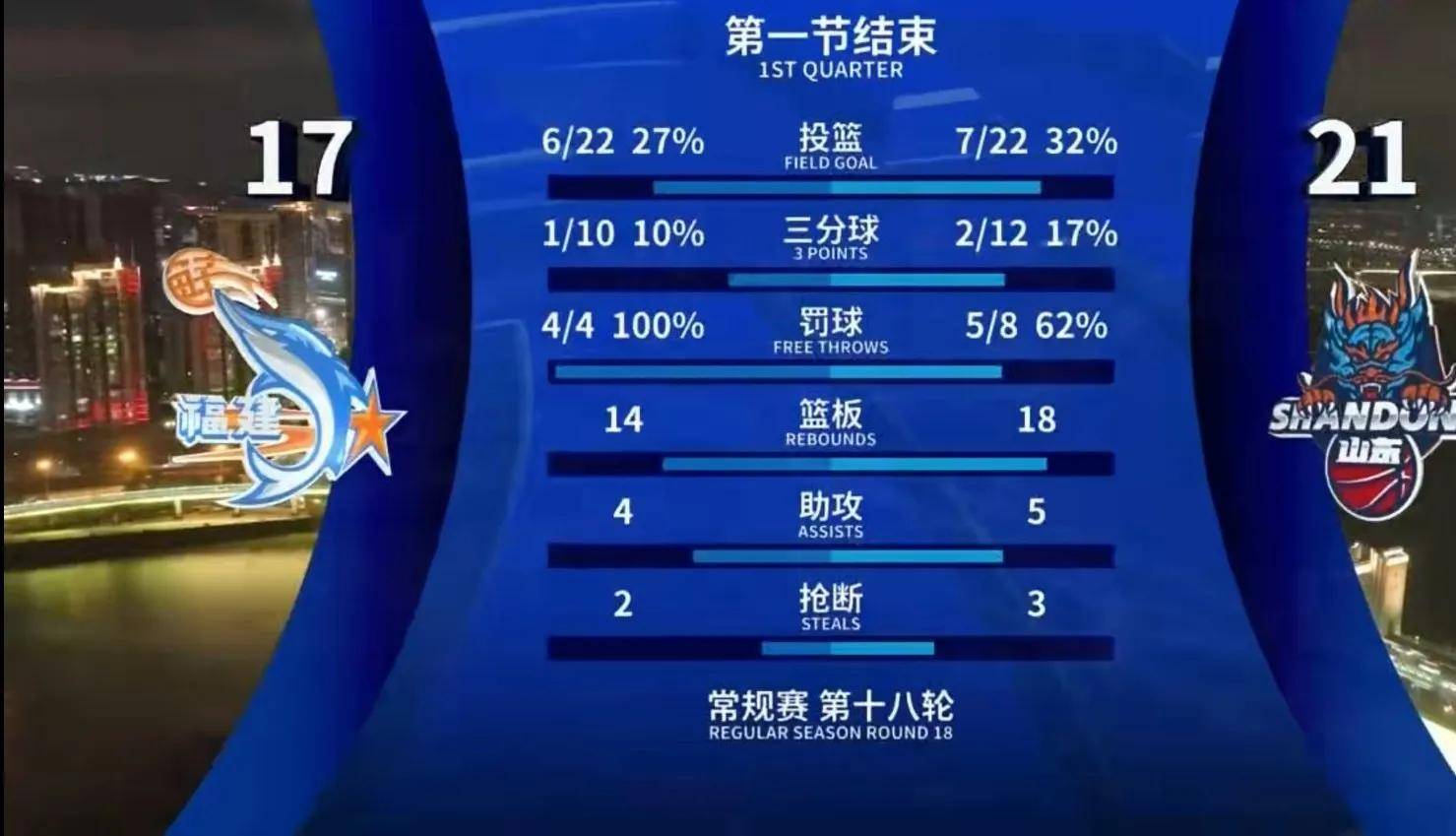 九游体育-山东男篮备战对抗福建队，全队精神抖擞