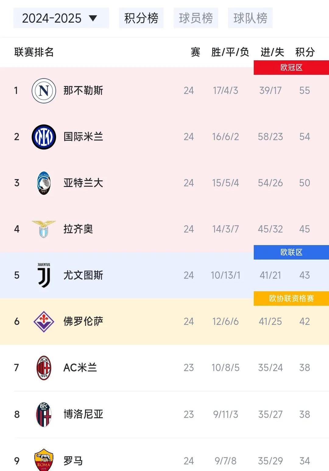 九游体育-西甲意甲收官竞争激烈那不勒斯国米争冠白热化的简单介绍