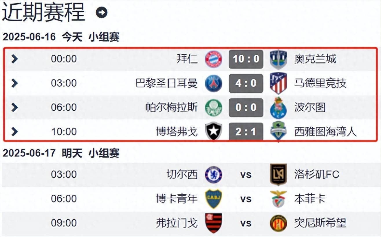 九游体育-感受南美强度！世俱杯巴甲4队均列小组第1！