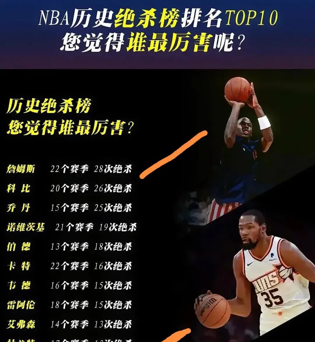 詹姆斯考虑换队为何难实现?NBA劳资协议扼杀交易