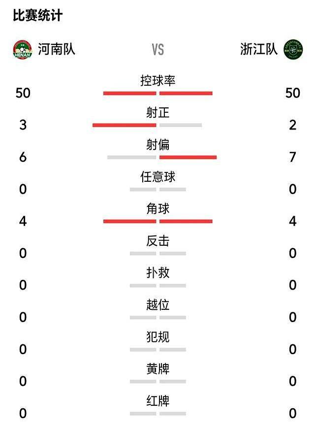 河南3-2浙江晋级将战申花，王上源、钟义浩互相传射，卡多索绝杀的简单介绍