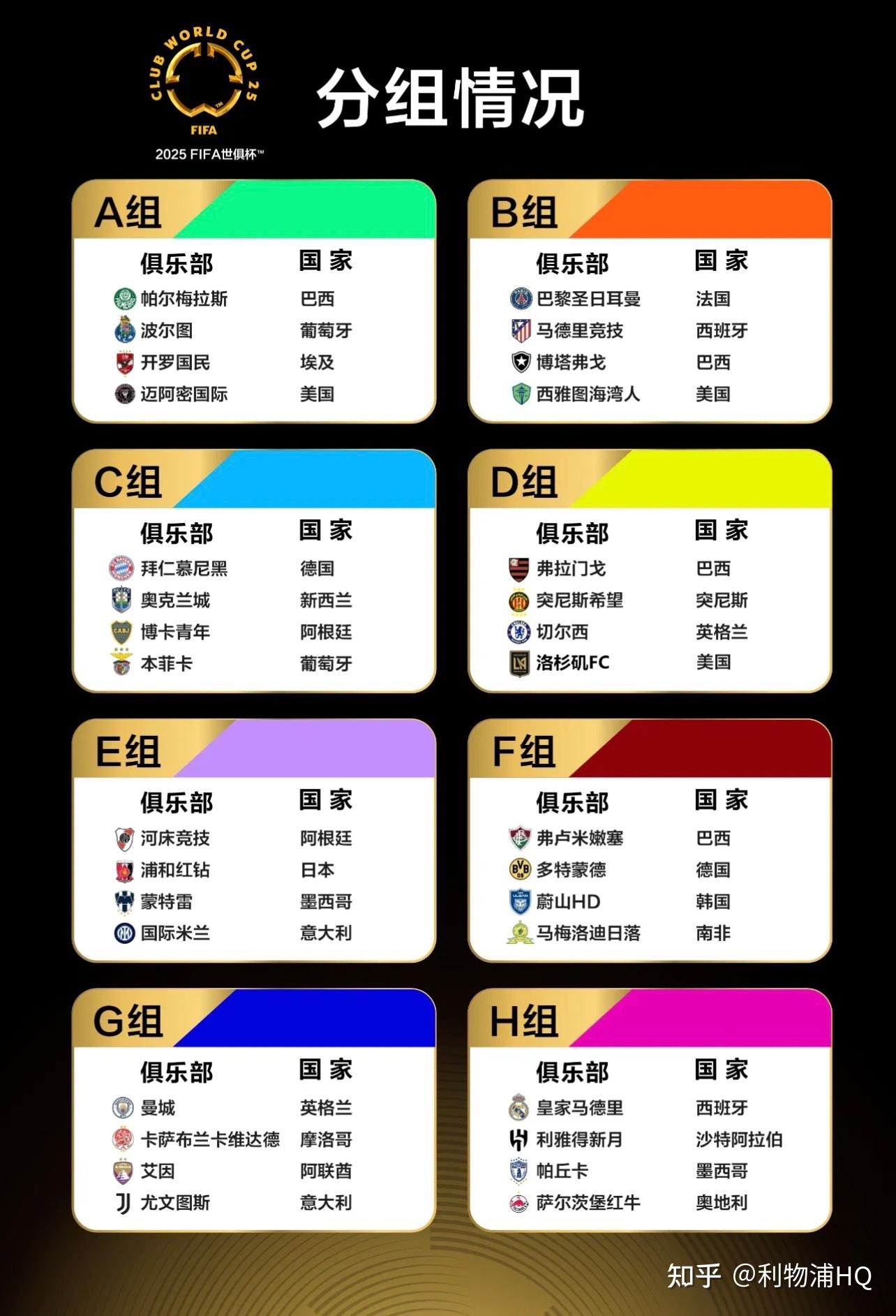九游体育-世俱杯16强已定14席：欧洲占据多半亚洲仅剩新月有希望的简单介绍