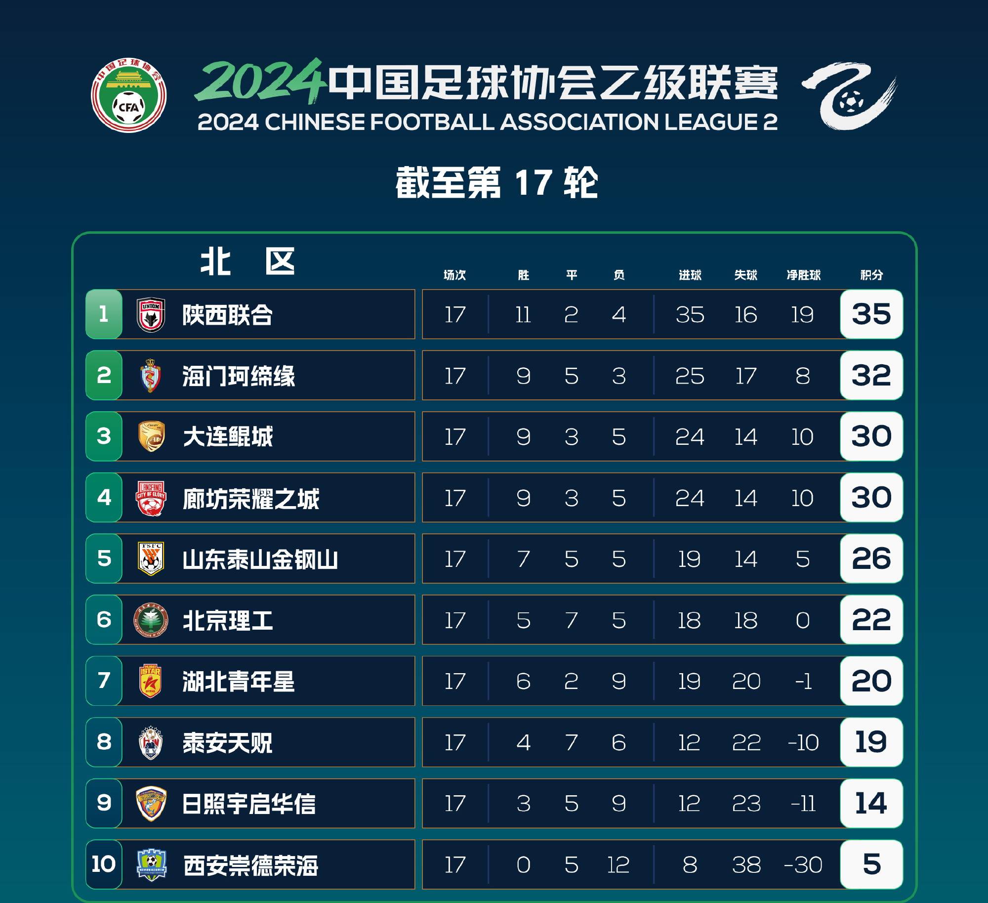 关于中甲预测广州豹2-3大连鲲城的信息