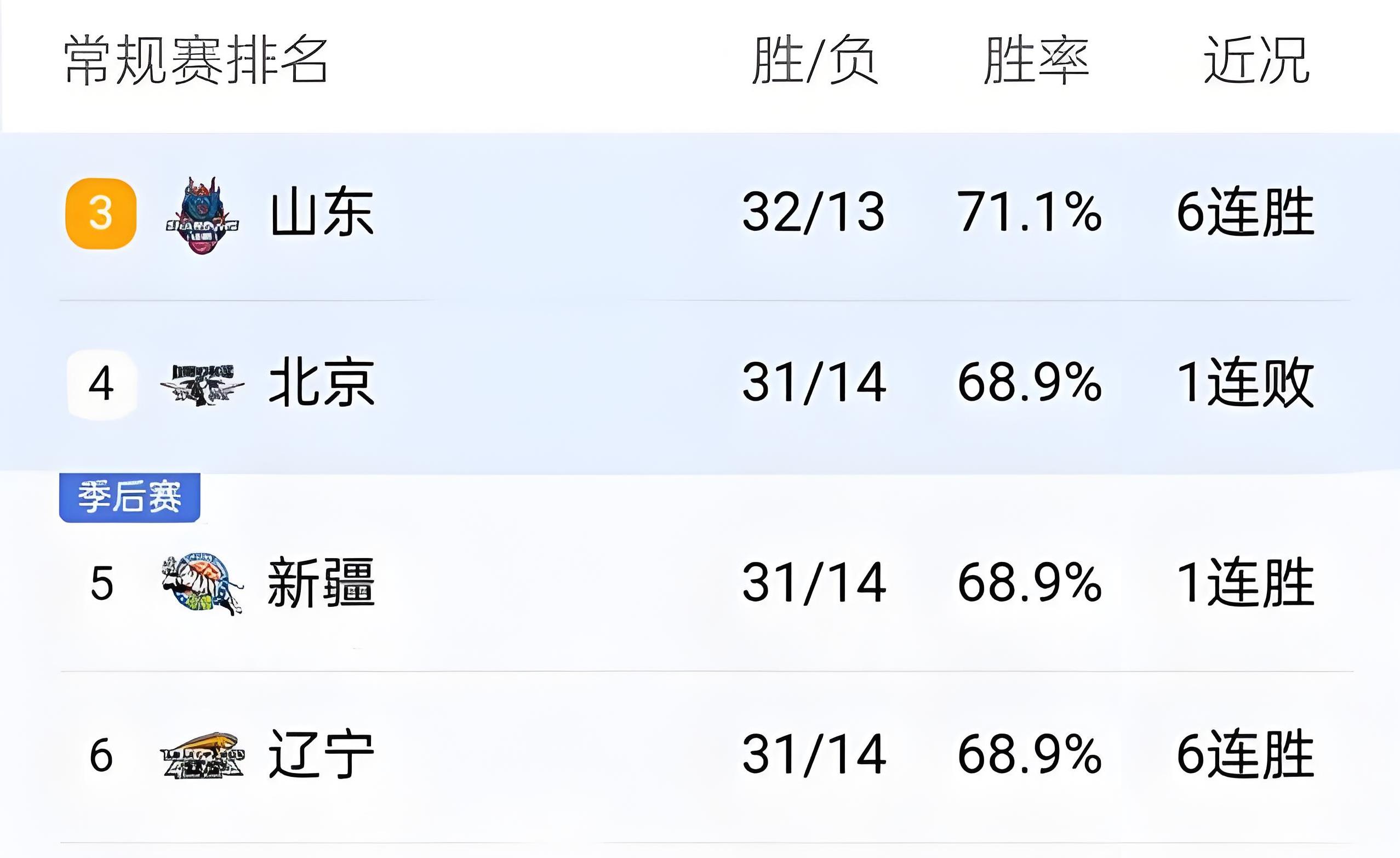 山东男篮完全服从相关处罚决定，向篮协及广大球迷致的简单介绍