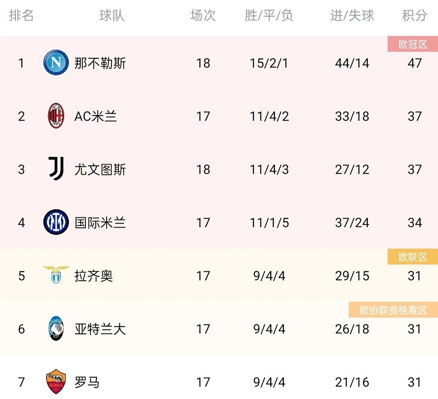 尤文图斯客场战胜那不勒斯，提升意甲排名的简单介绍