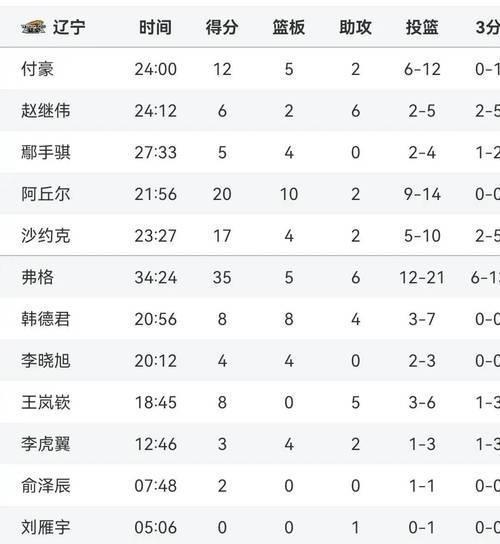 九游体育-山西男篮实力出击，继续领跑积分榜的简单介绍