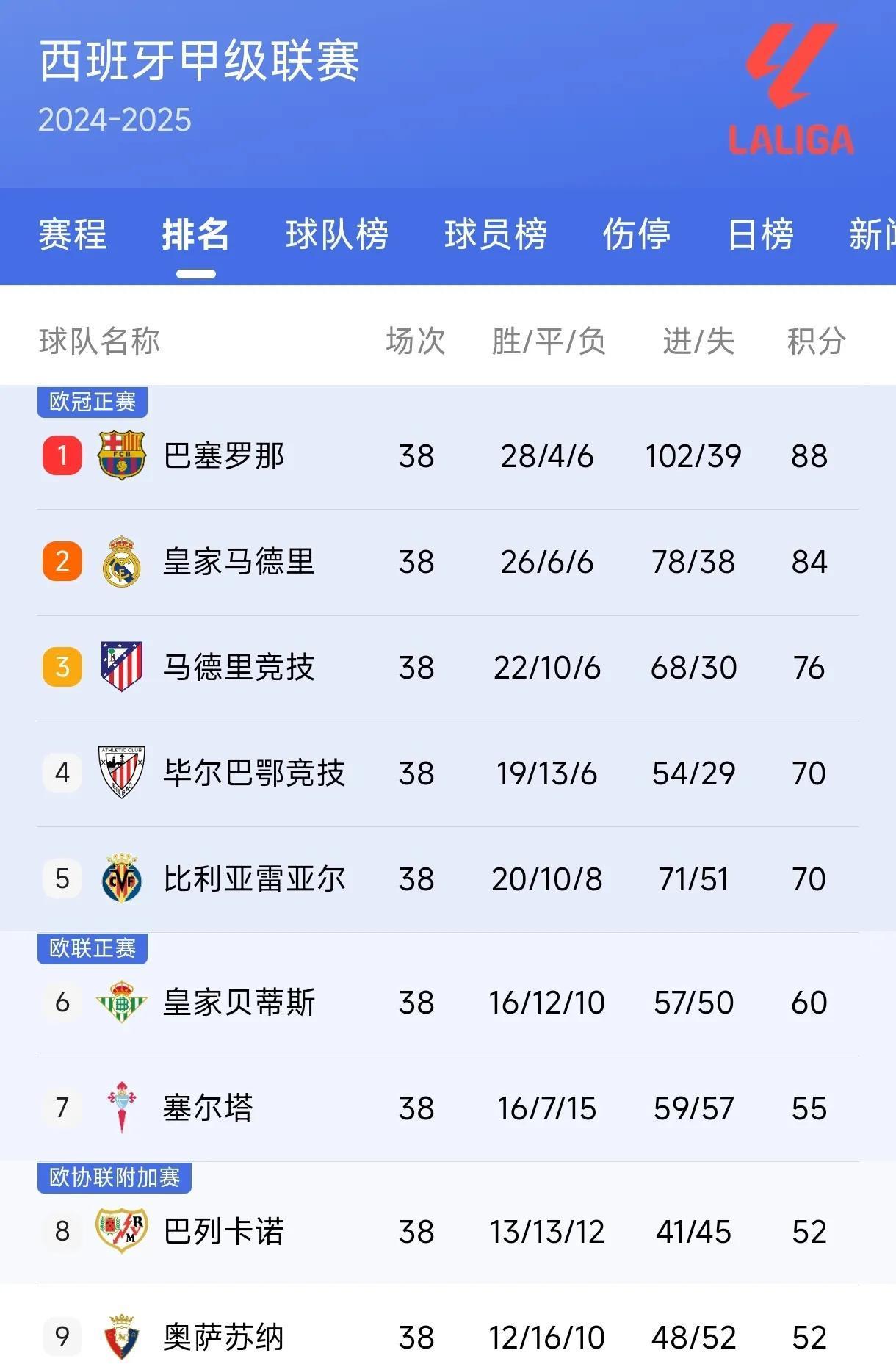 欧联杯资格榜单出炉，德甲多队跻身前列